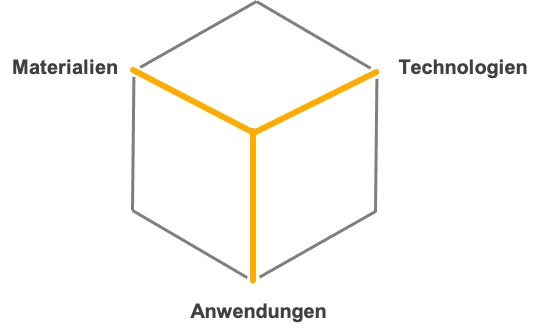 Lehrstuhl für Polymere Werkstoffe | Polymer Engineering Bayreuth